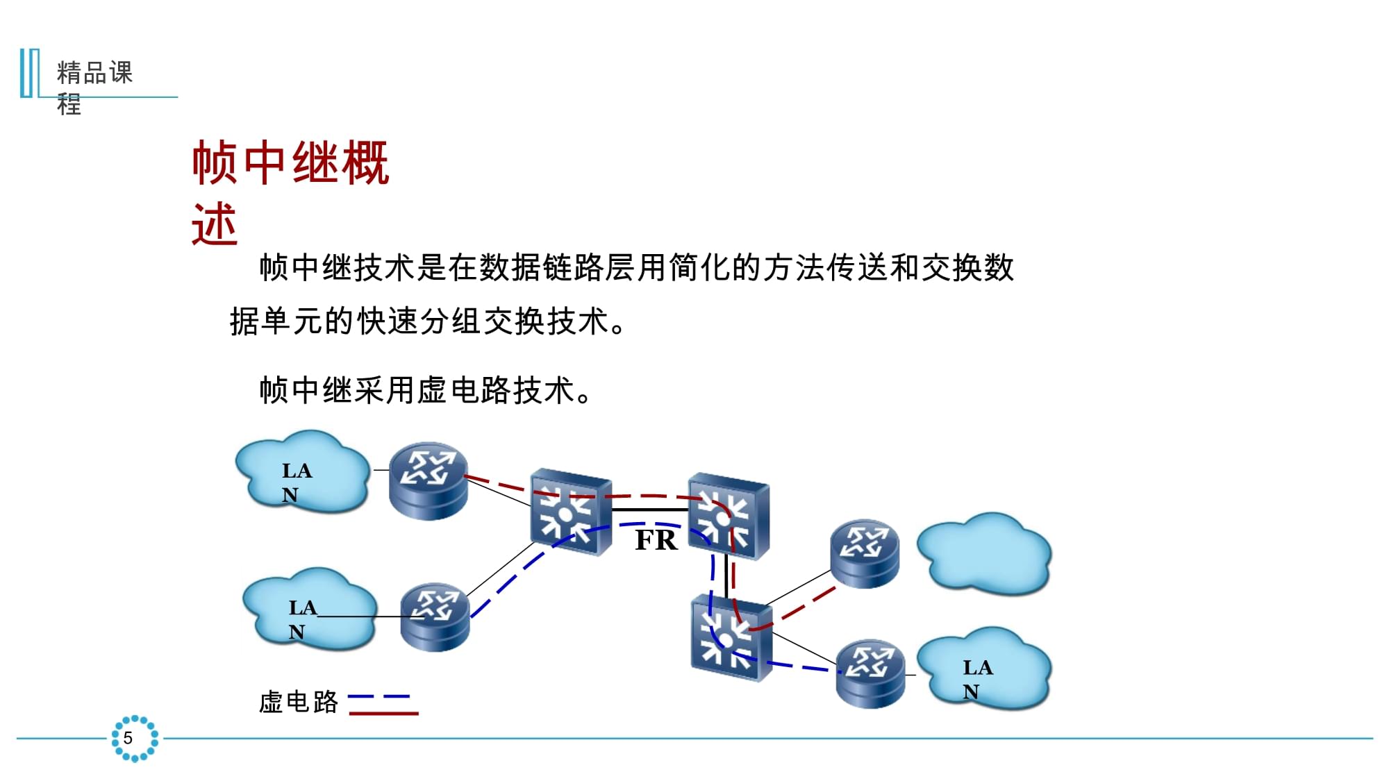 幀中繼協(xié)議在網(wǎng)絡(luò)工程與組網(wǎng)技術(shù)中的應(yīng)用及其與網(wǎng)站建設(shè)的關(guān)聯(lián)