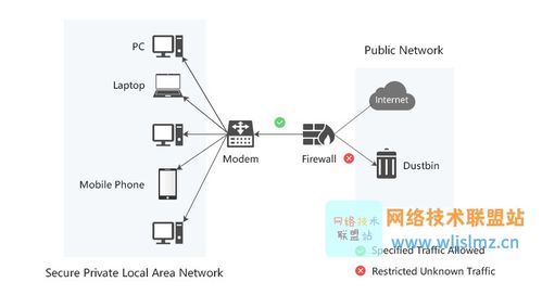 網(wǎng)絡(luò)工程師必知 網(wǎng)關(guān)與防火墻的核心區(qū)別與協(xié)同作用