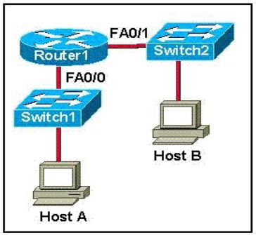 網(wǎng)絡(luò)工程綜合技術(shù)知識(shí)概覽與典型選擇題解析